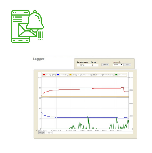 Real-Time Data Collection