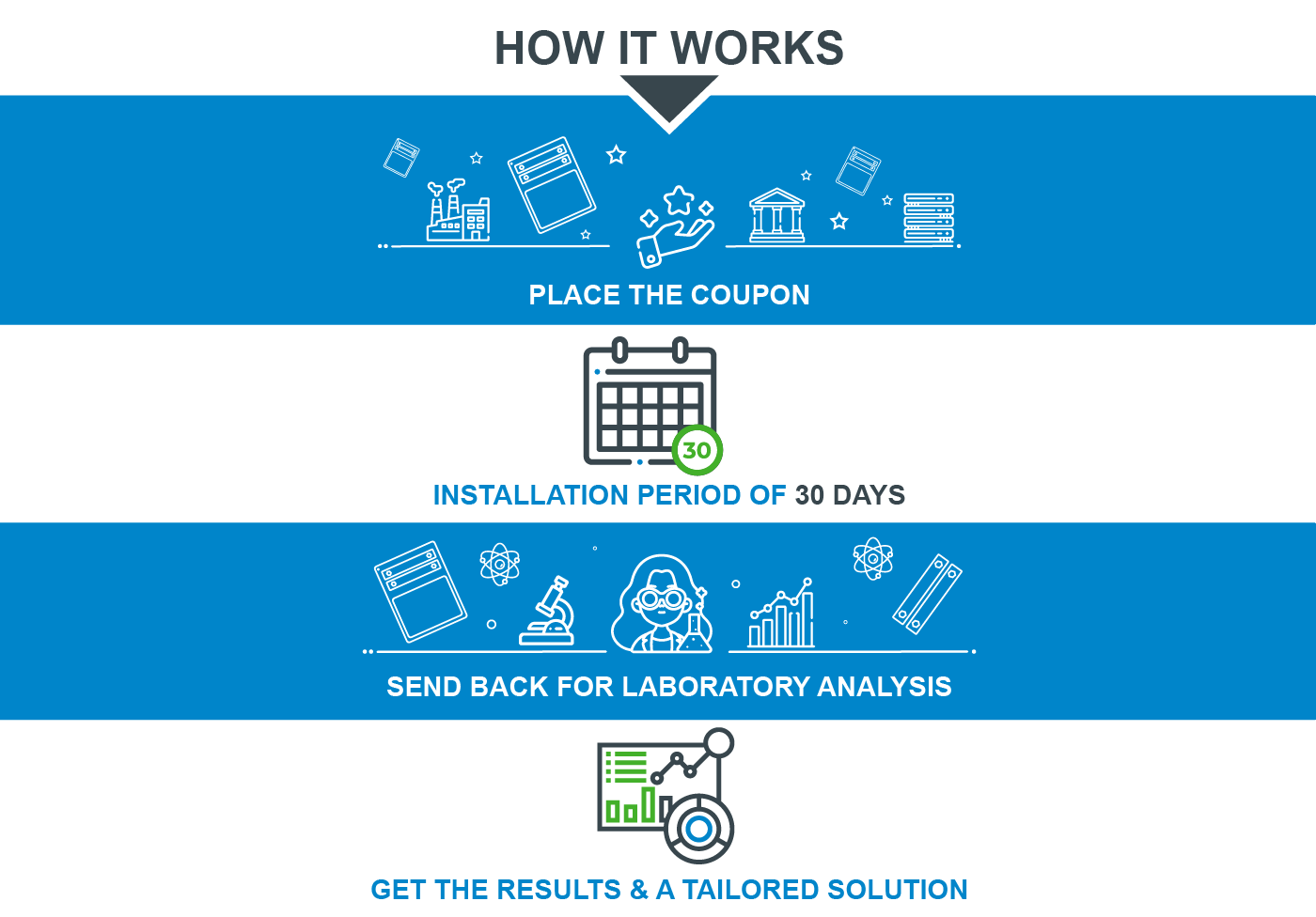 Corrosion Classification Coupon +