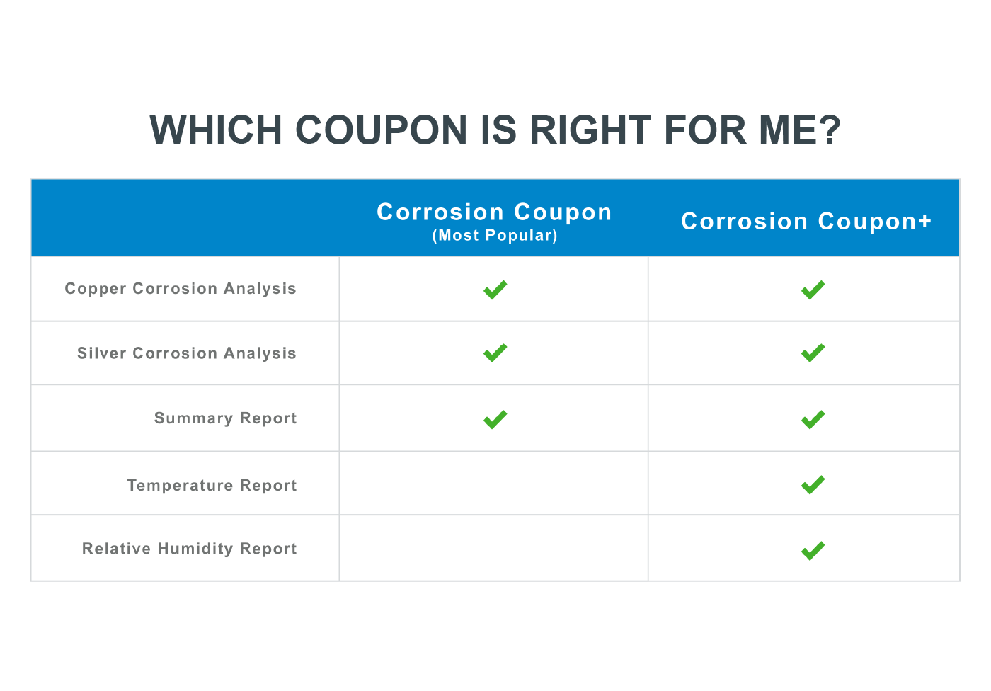 Corrosion Classification Coupon +